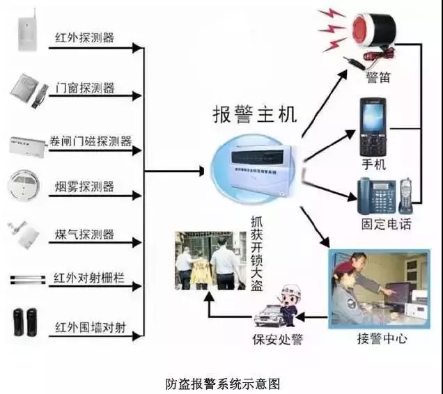 防盜報警系統原理圖